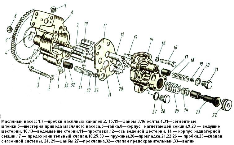 Ремонт масляного насоса Камаз 740
